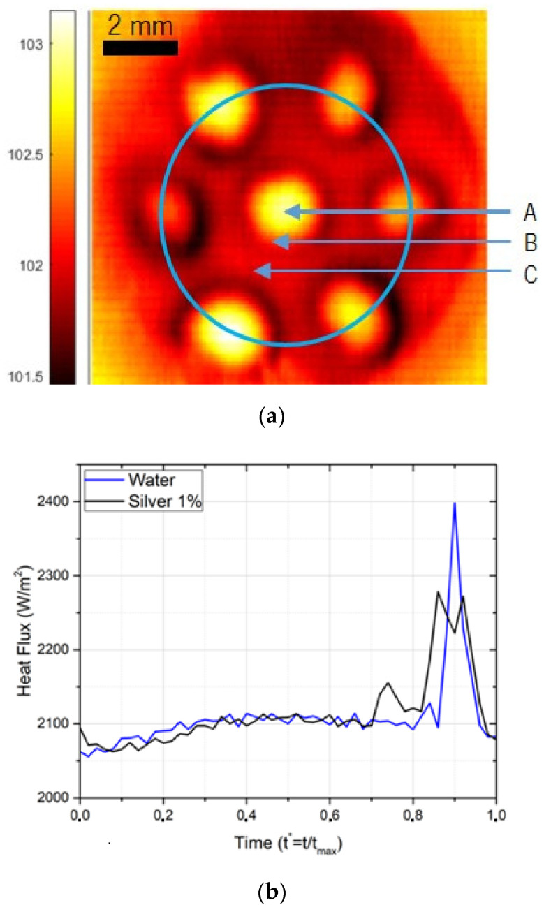 Figure 9