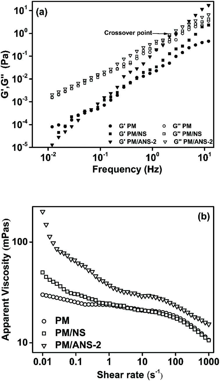 Fig. 8