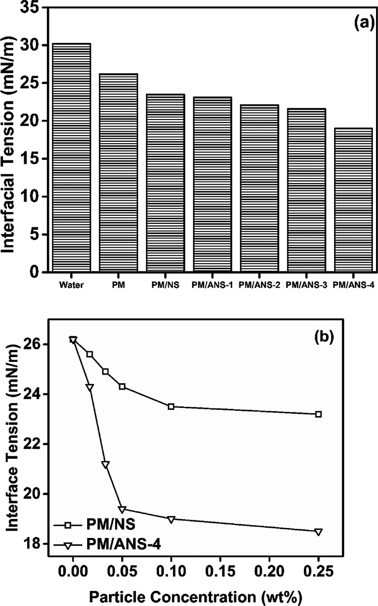 Fig. 9