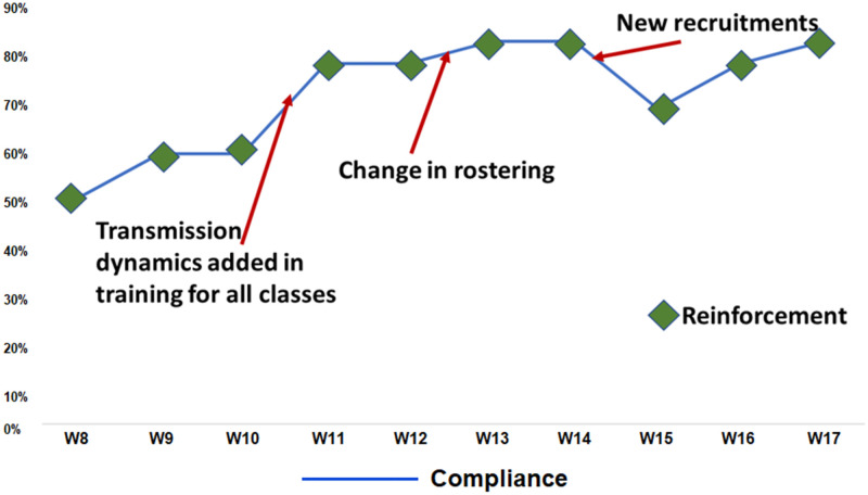 Fig 4