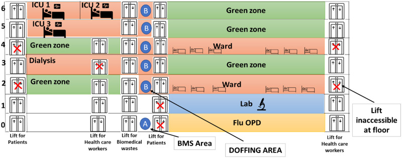 Fig 2