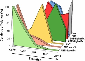 Fig. 4