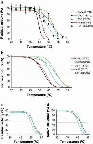 Fig. 6