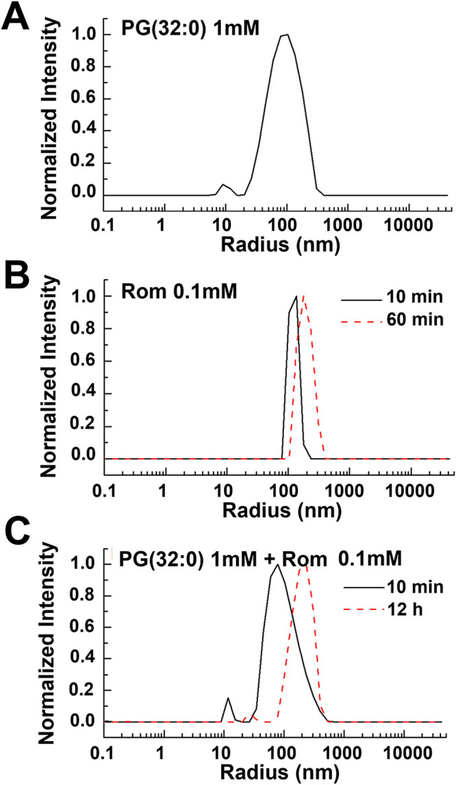 FIG 5