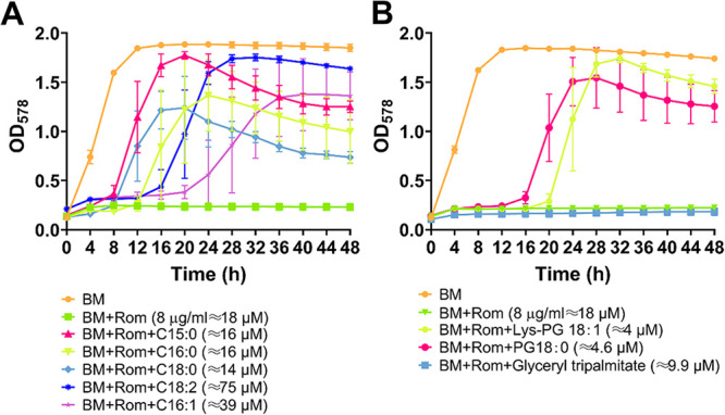 FIG 4