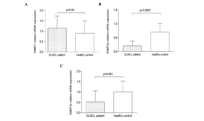 Figure 1.