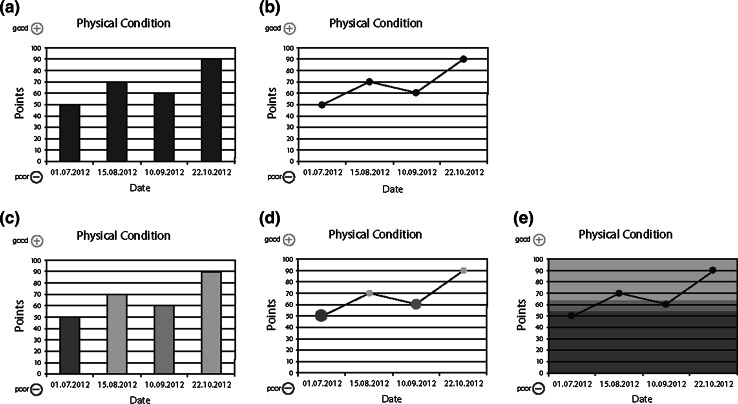 Fig. 2