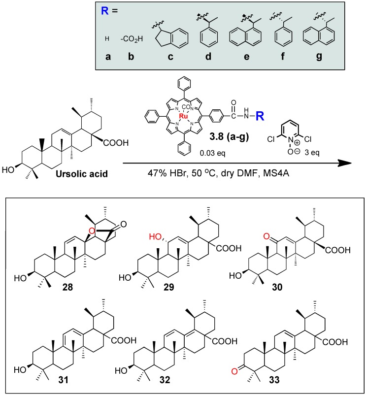 Scheme 2