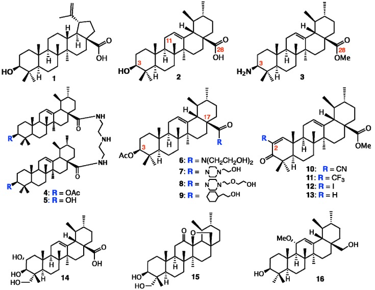 Figure 2