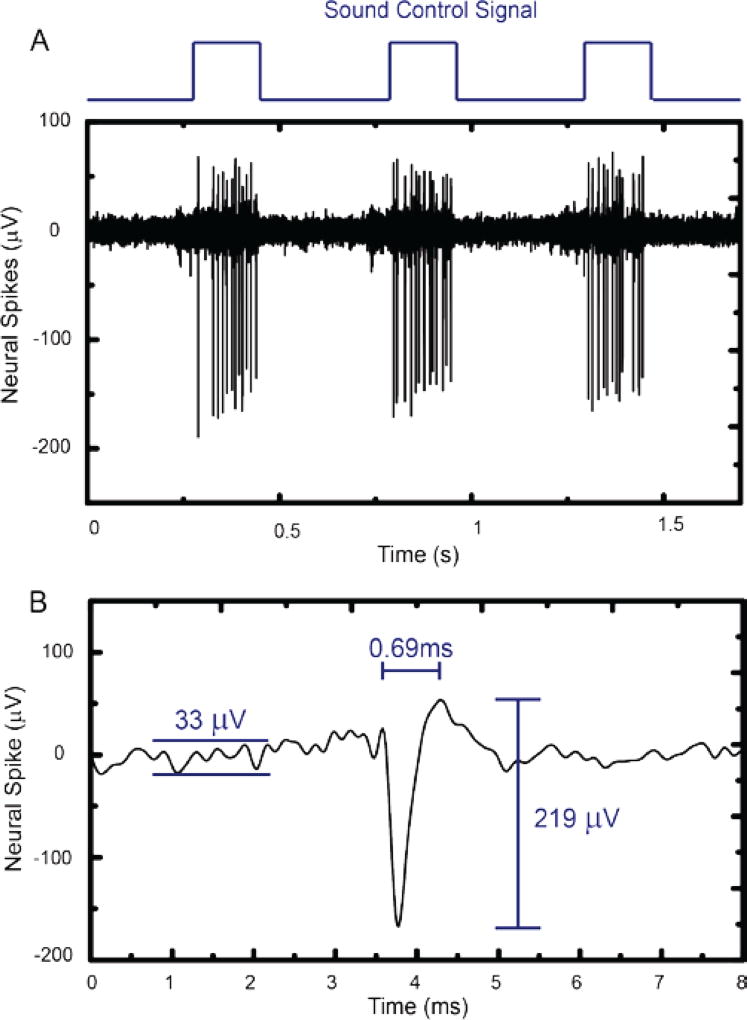 Fig. 8