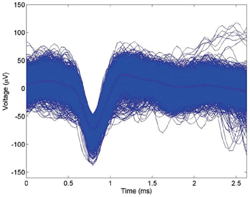 Fig. 10