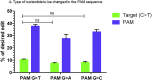 Figure 3