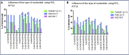 Figure 6