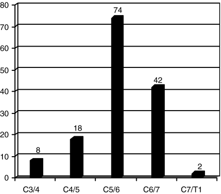 Graph 1