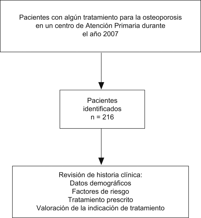 Esquema general del estudio