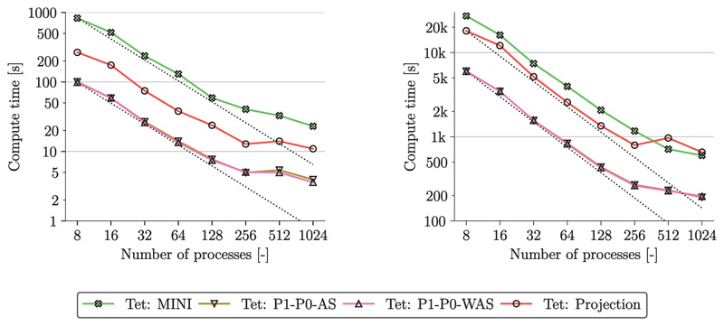 Fig. 20