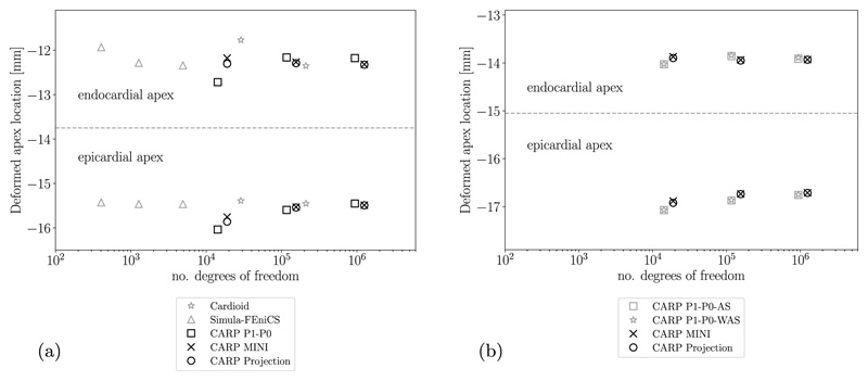 Fig. 9