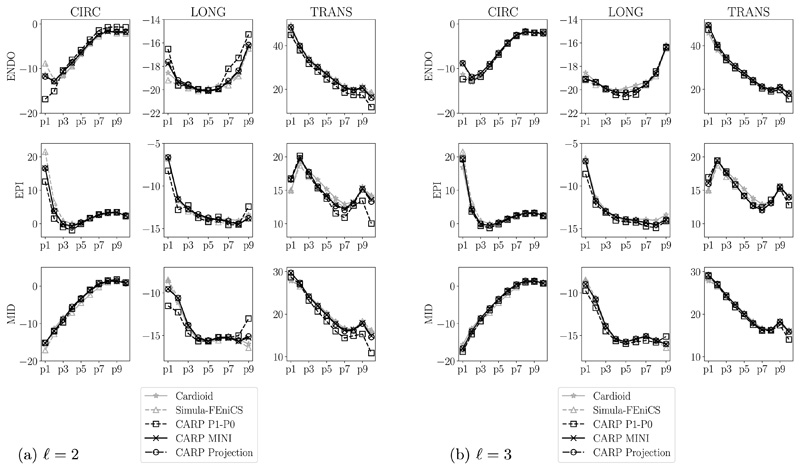 Fig. 10