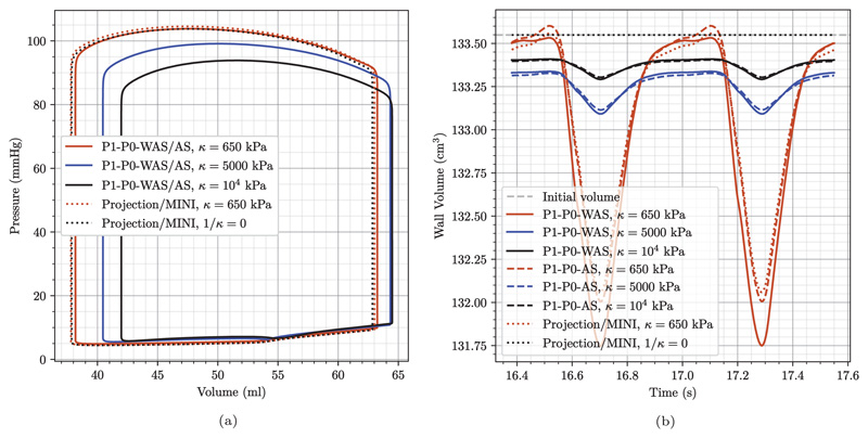 Fig. 14