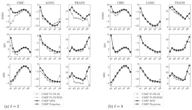 Fig. 11