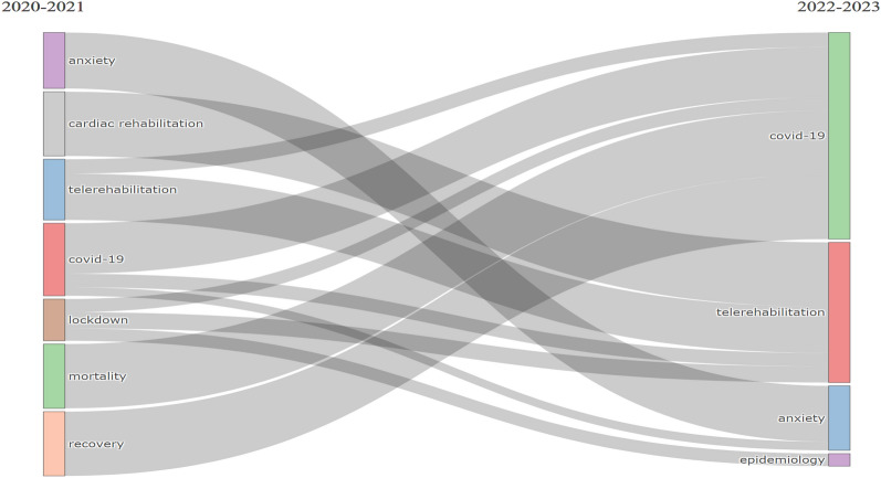 Fig. 9