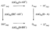 Reaction 1