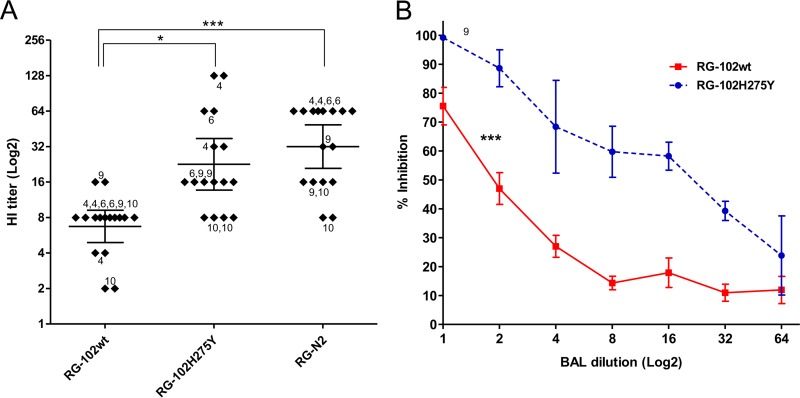 FIG 4