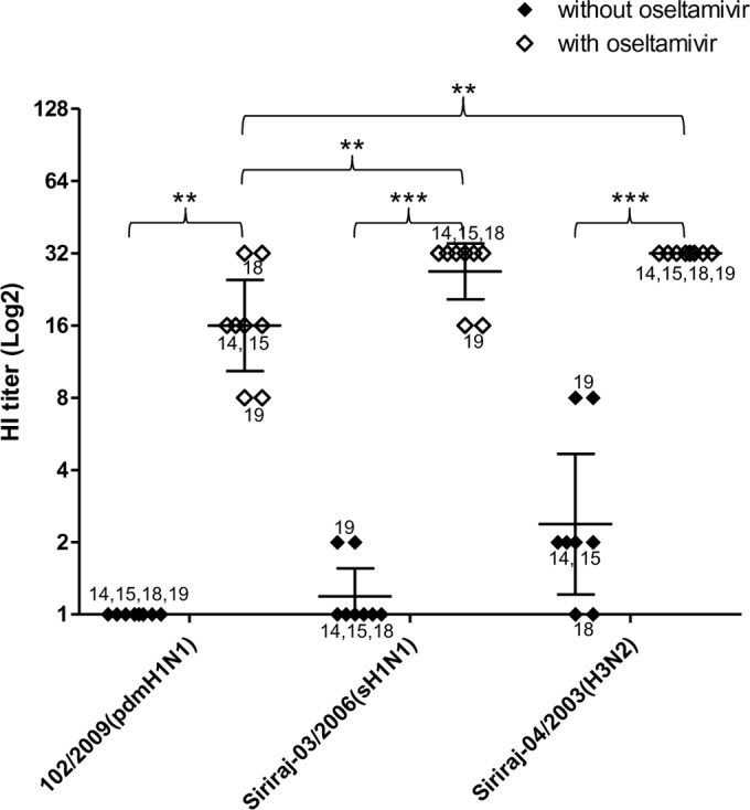 FIG 2