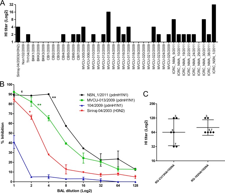 FIG 3