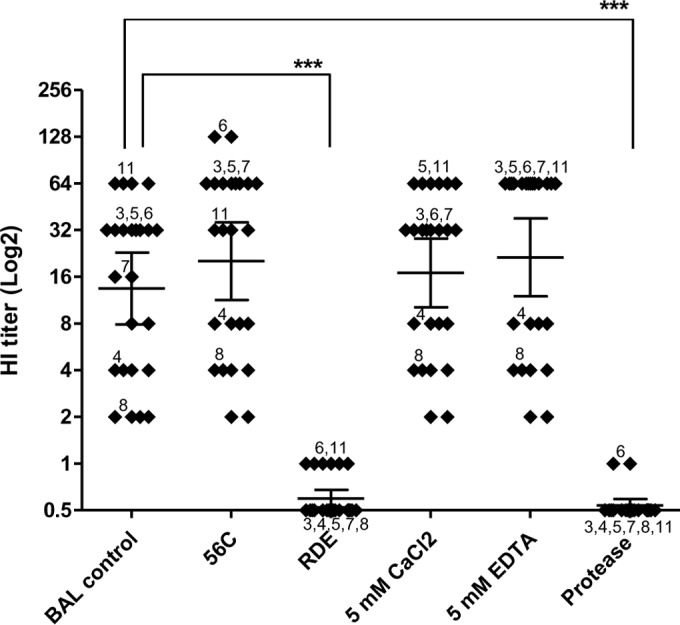 FIG 6