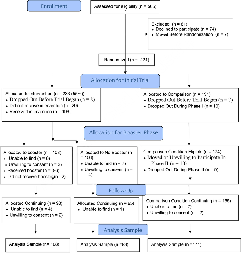 Figure 1: