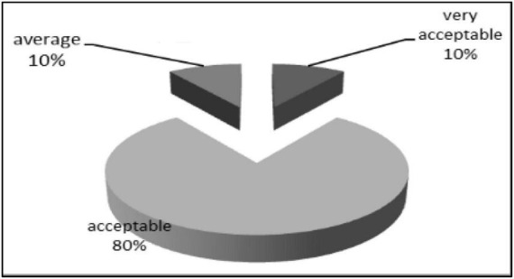 FIGURE 19