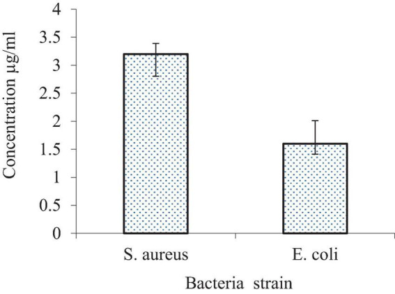 FIGURE 16