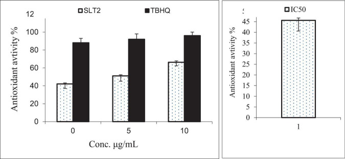 FIGURE 14