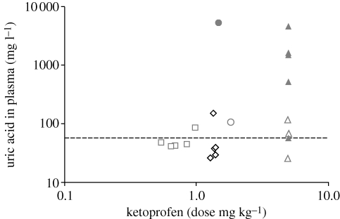 Figure 1.