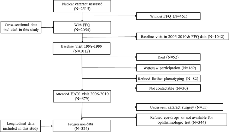 Figure 1