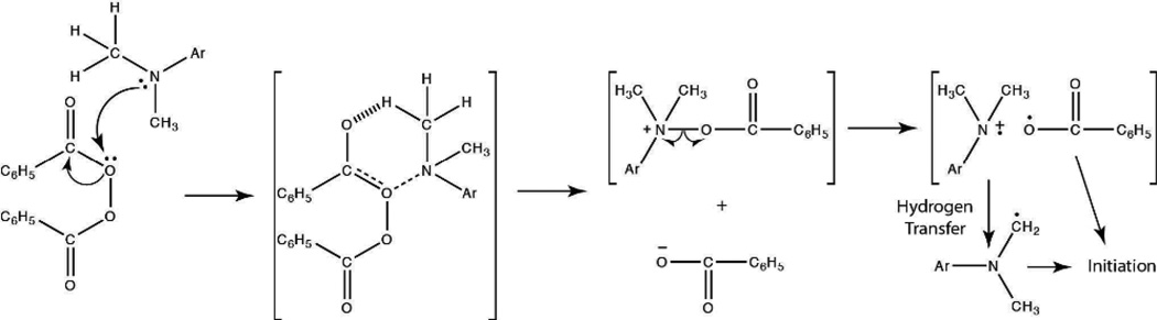 Scheme 3