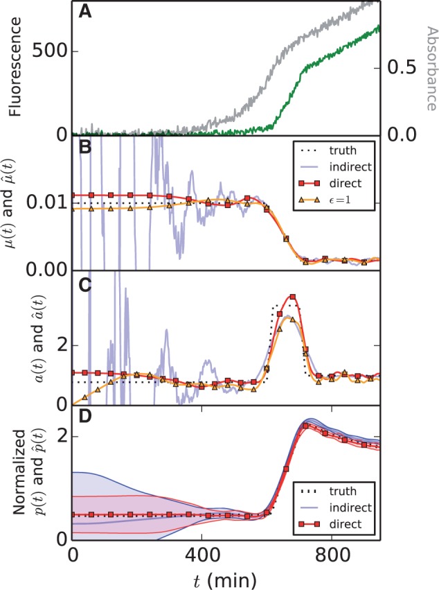 Fig. 4.