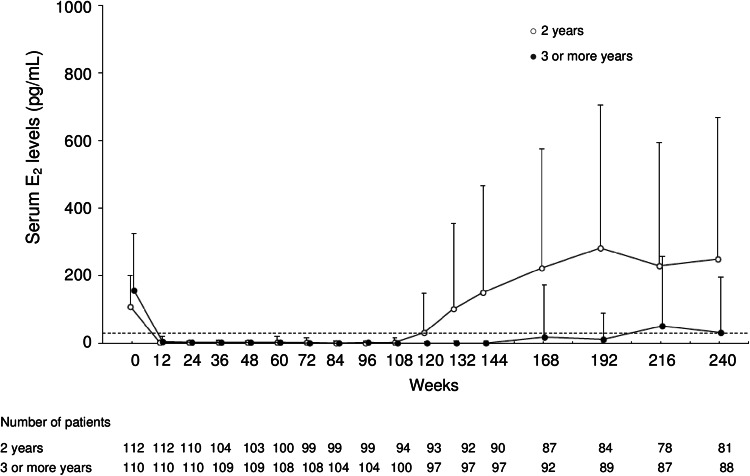 Fig. 3