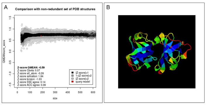 Fig. 8