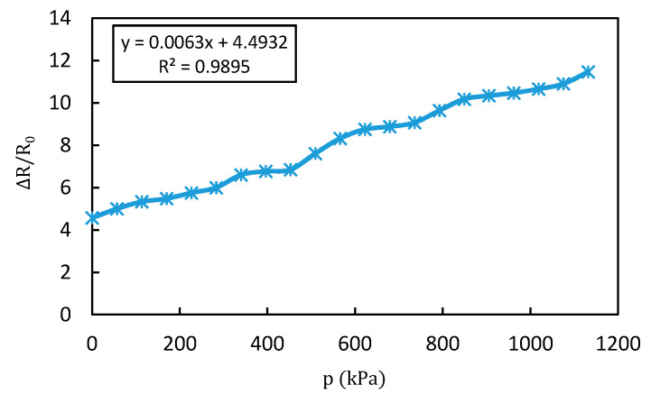 Figure 8