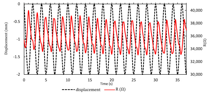 Figure 11