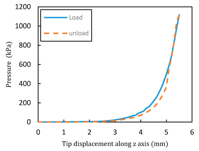 Figure 9