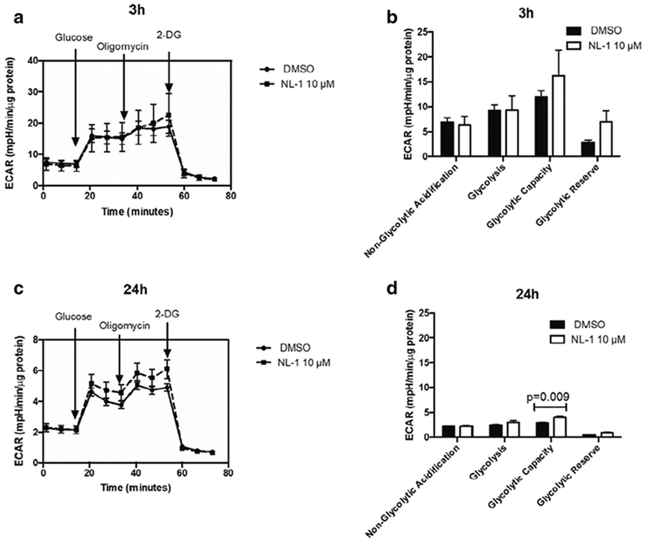 Fig. 7: