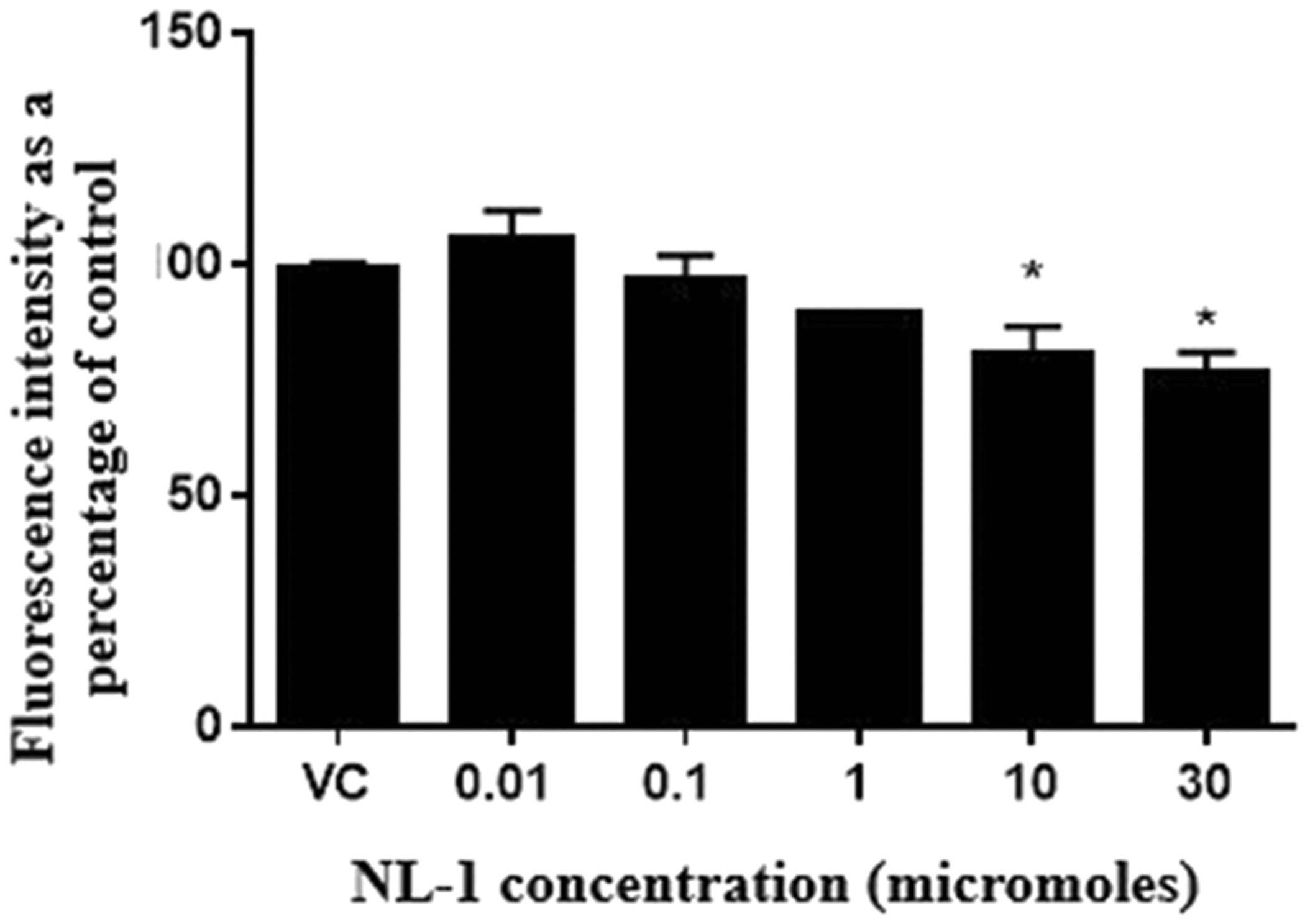 Fig. 8: