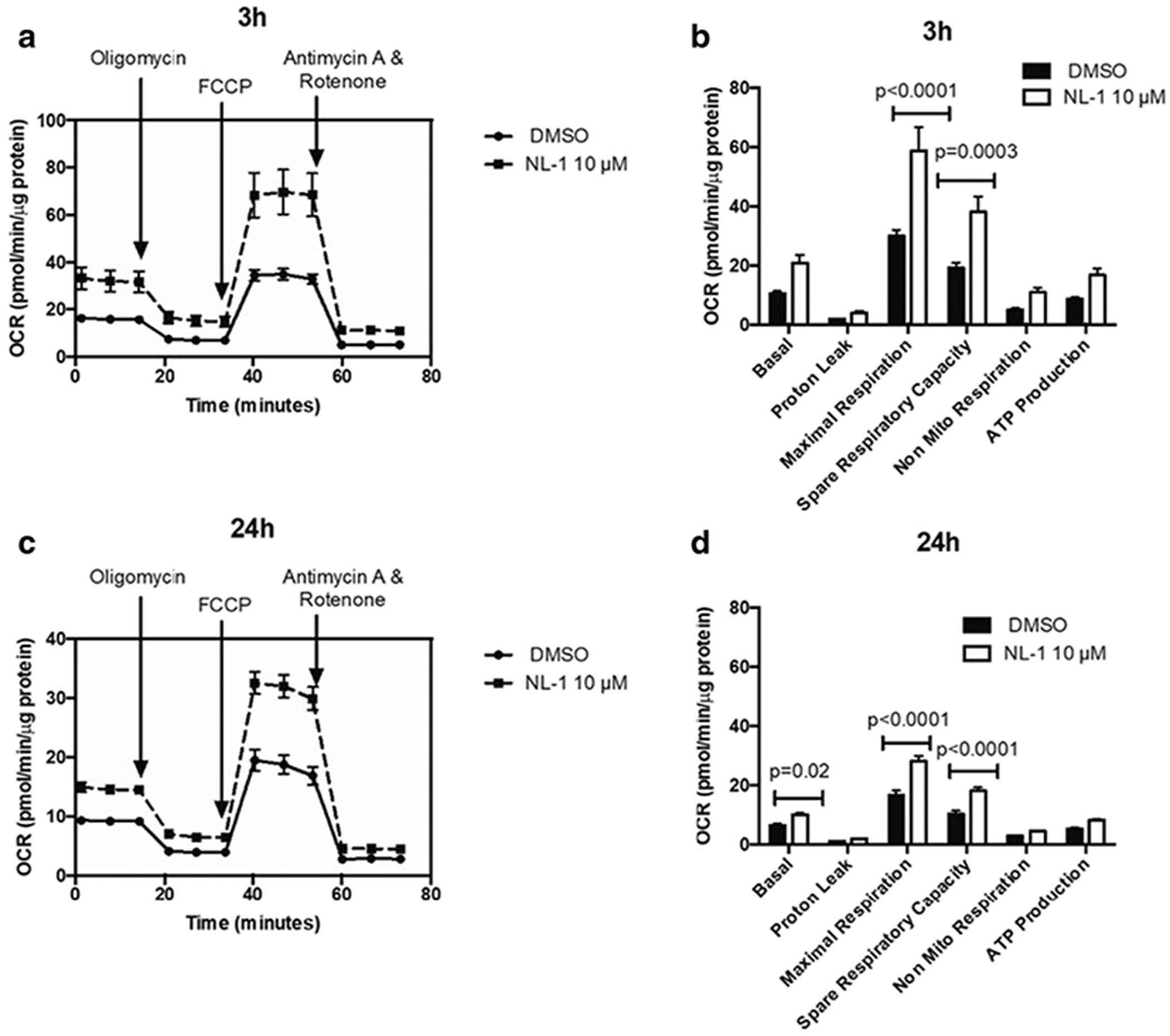 Figure 6: