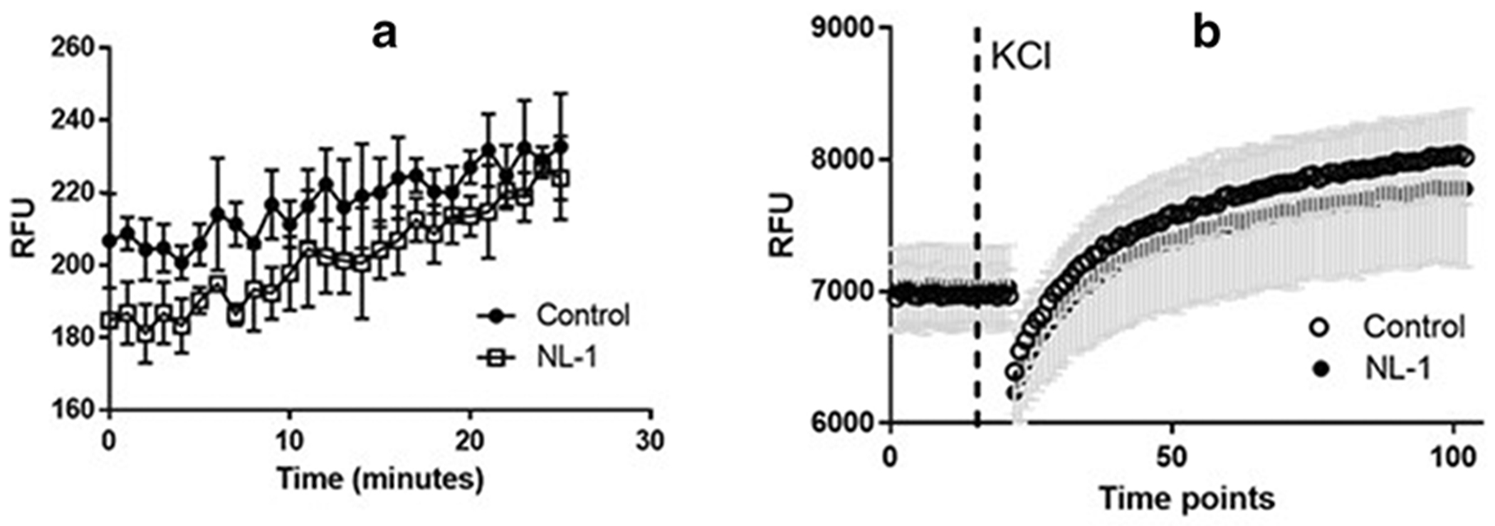 Fig. 3: