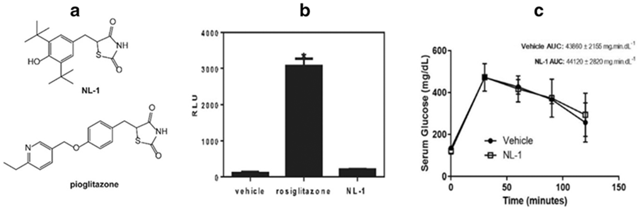 Fig. 1: