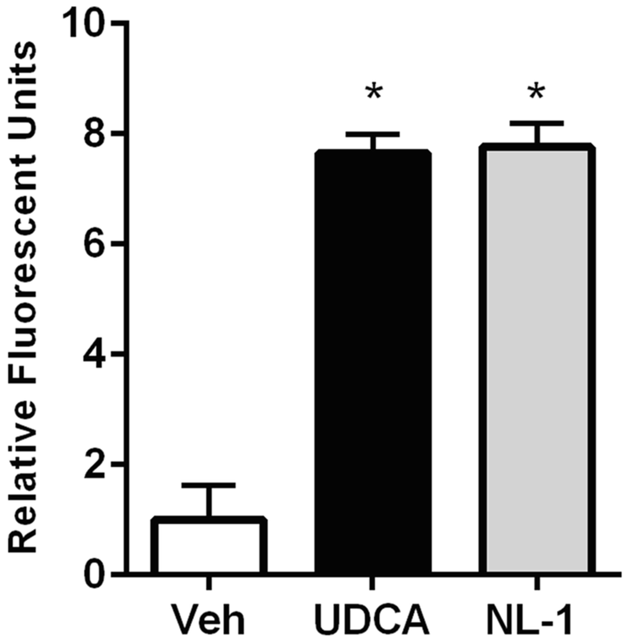 Fig. 5: