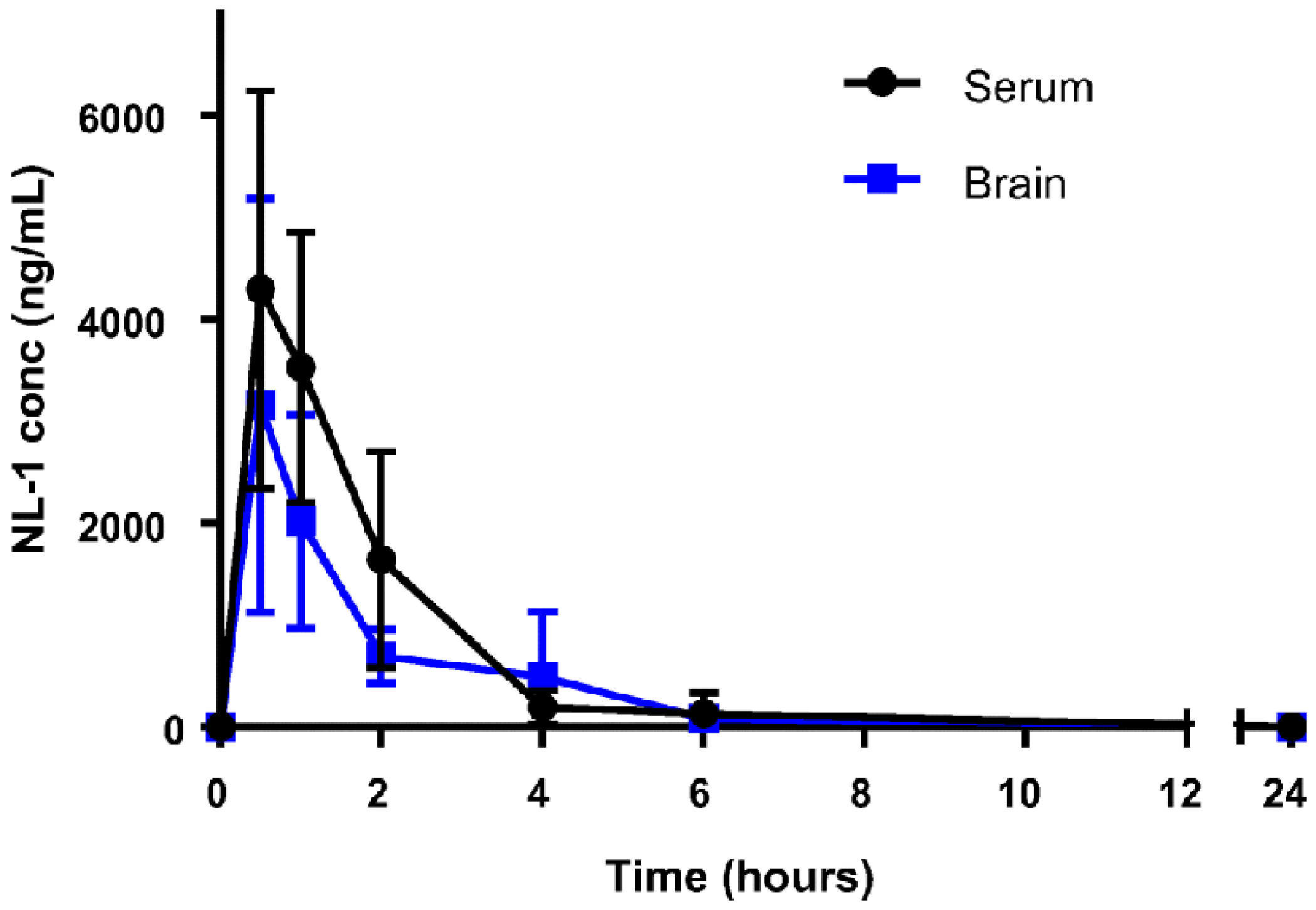 Fig. 9: